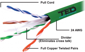 UTP cat.6 Copper Cable TED Wiring Experts