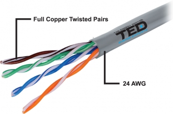 UTP cat.5e Copper Cable TED Wiring Experts