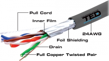 FTP cat.5e Copper Cable TED Wiring Experts