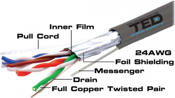 FTP cat.5e Copper Cable with Messenger TED Wiring Experts
