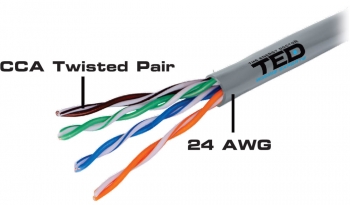 UTP cat.5 CCA TED Wiring Experts