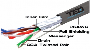 FTP cat.5 CCA with Messenger TED Wiring Experts