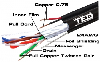 FTP cat.5e Copper Cable Black with Messenger + 2 x 0.75 TED Wiring Experts