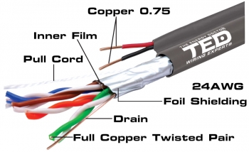 FTP cat.5e Copper Cable Grey + 2 x 0.75 TED Wiring Experts