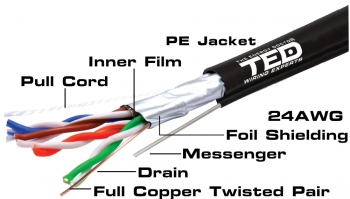 FTP cat.5e Copper Cable PE Jacket with Messenger TED Wiring Experts