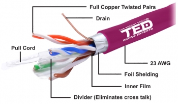 FTP cat.6 LSZH Copper Cable TED Wiring Experts