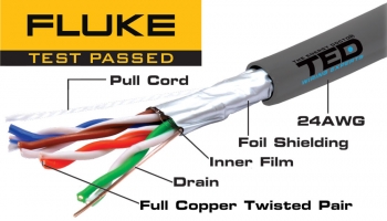 FTP cat.5e FLUKE Tested Copper Cable TED Wiring Experts