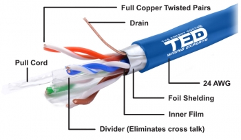 FTP cat.6 Copper Cable TED Wiring Experts