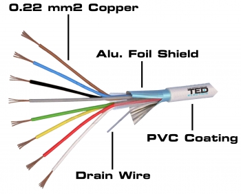 Shielded Copper Alarm Cable  8 x 7/0.22