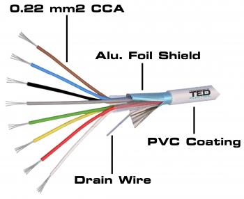 Shielded CCA Alarm Cable 8 x 7/0.22