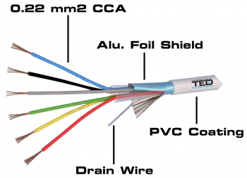 Shielded Copper Alarm Cable 6 x 7/0.22